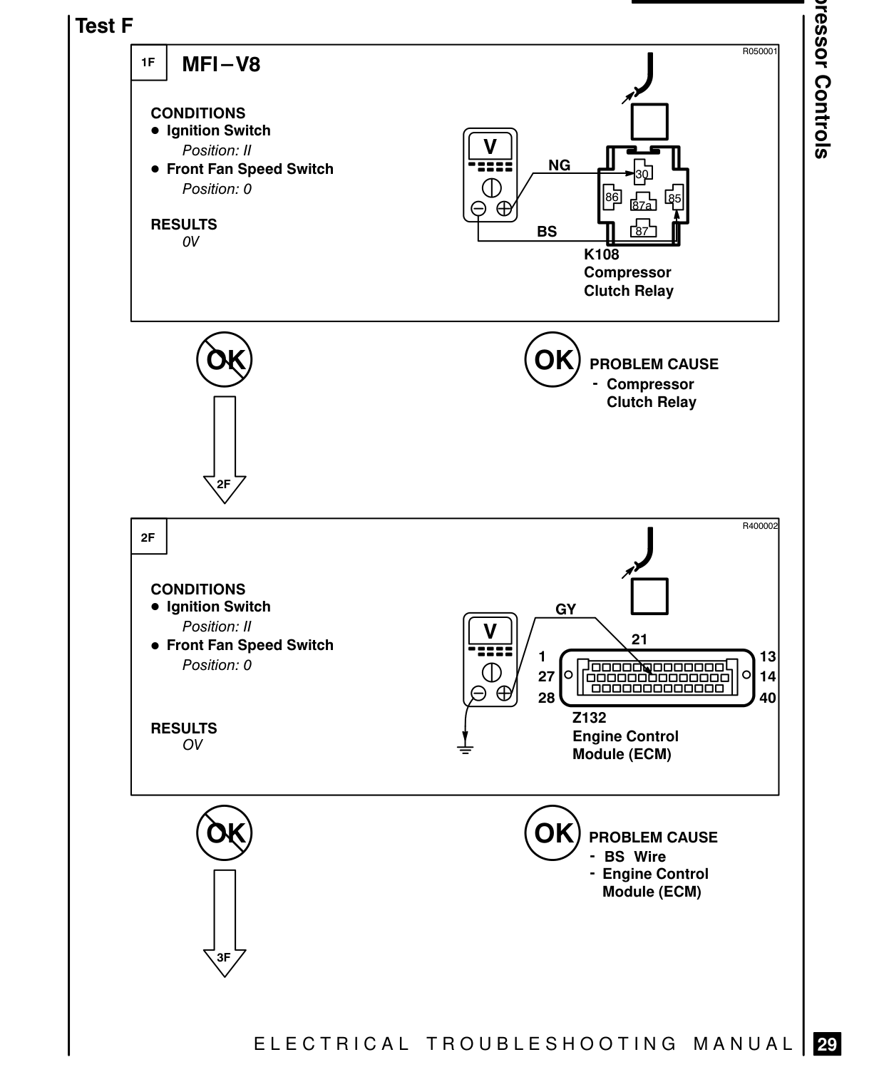 Compressor Controls – Fault Diagnosis