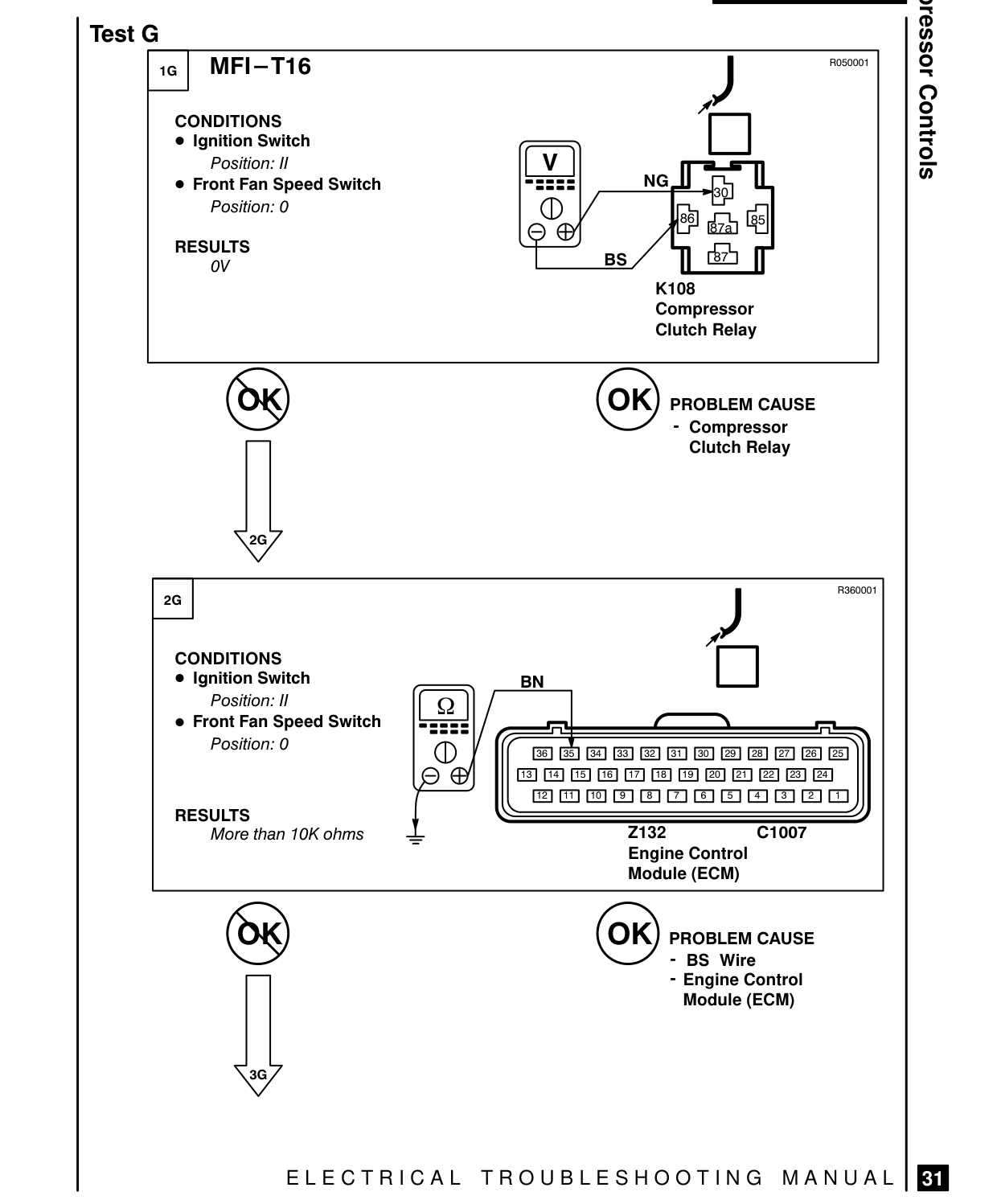 Compressor Controls – Fault Diagnosis