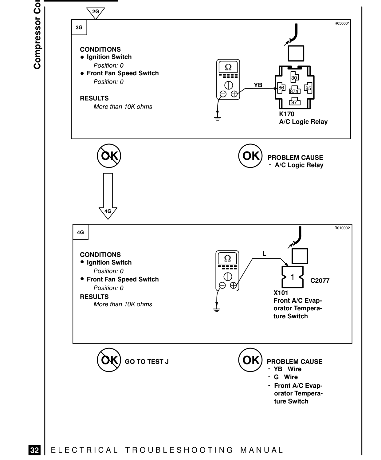Compressor Controls – Fault Diagnosis