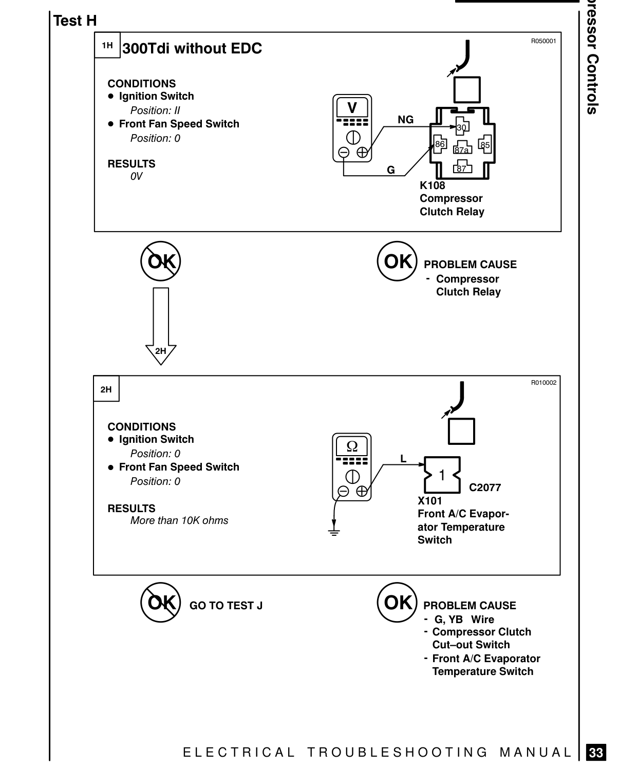Compressor Controls – Fault Diagnosis