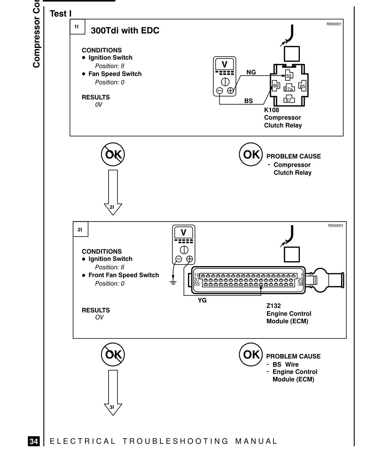 Compressor Controls – Fault Diagnosis