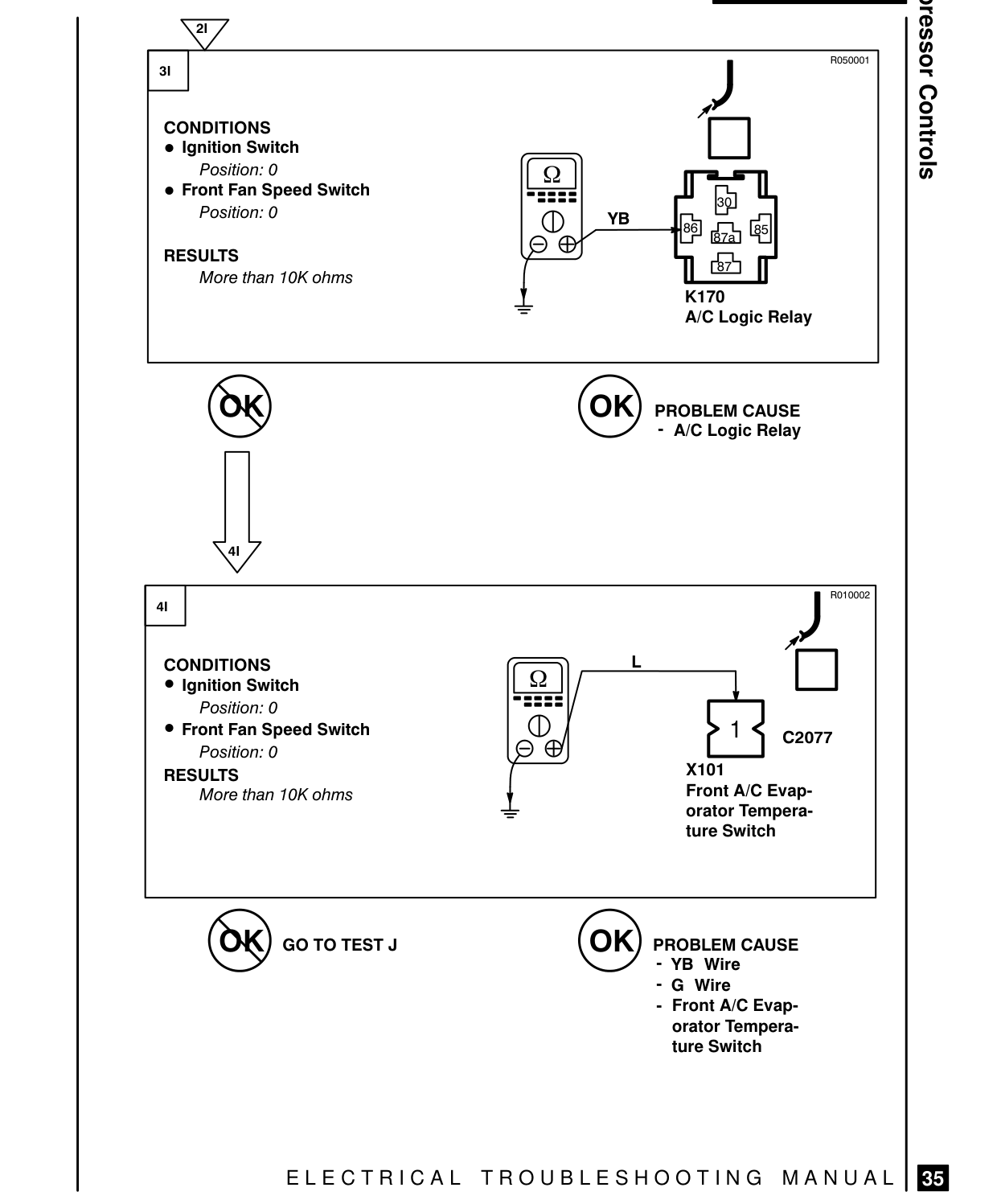 Compressor Controls – Fault Diagnosis