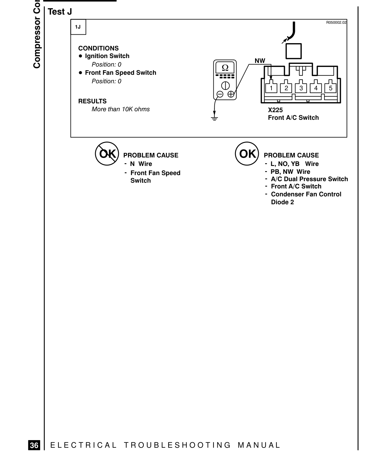 Compressor Controls – Fault Diagnosis