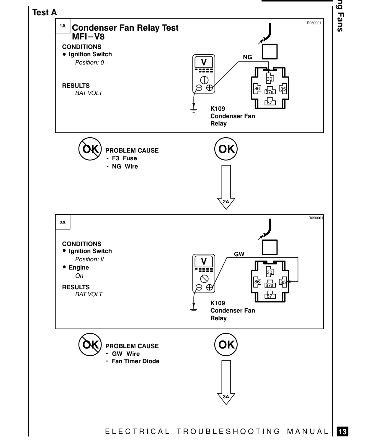 Cooling Fans – Fault Diagnosis