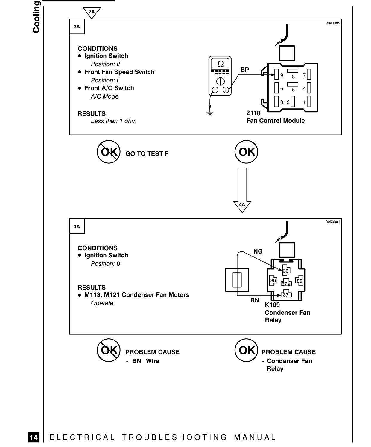 Cooling Fans – Fault Diagnosis