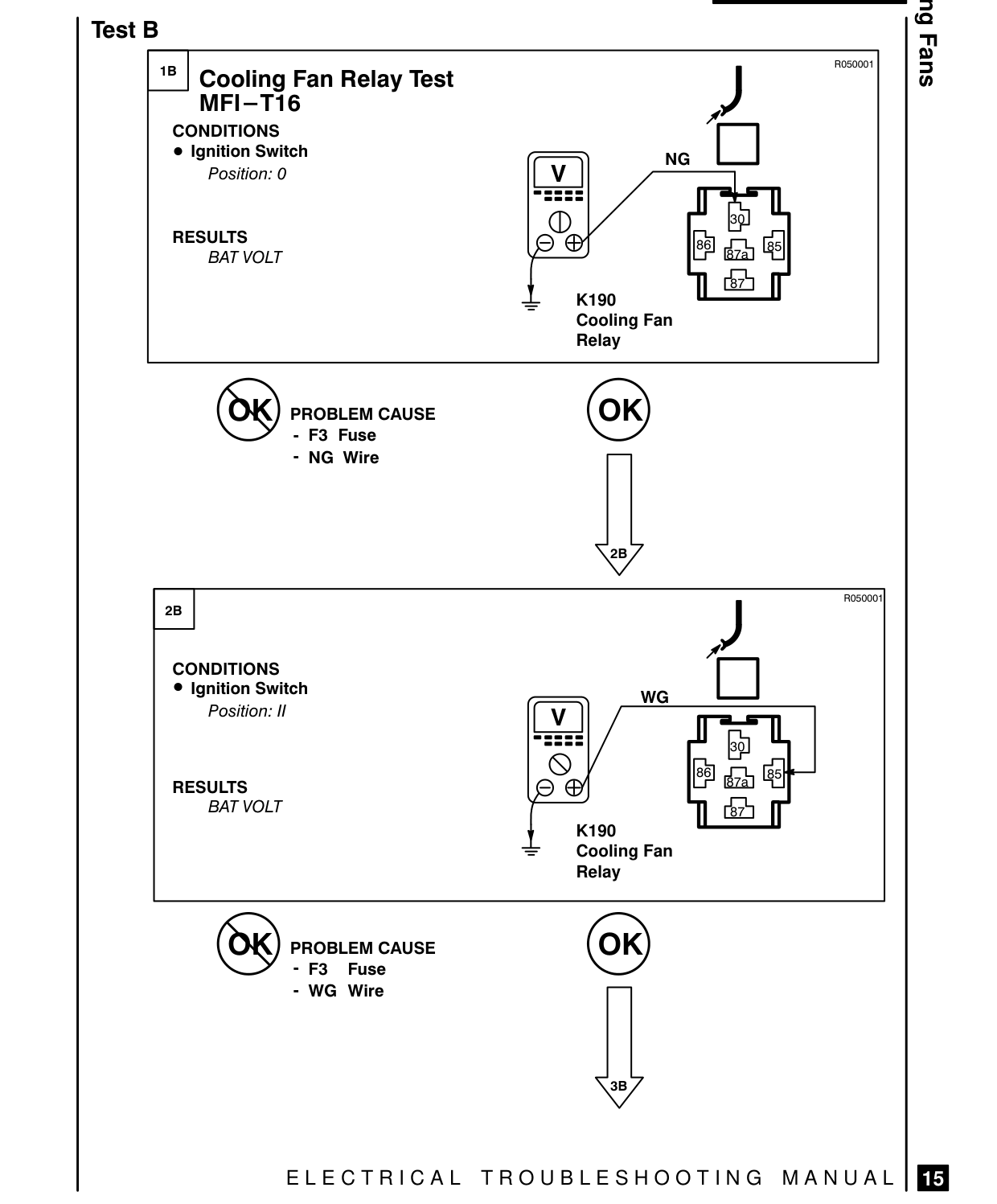 Cooling Fans – Fault Diagnosis