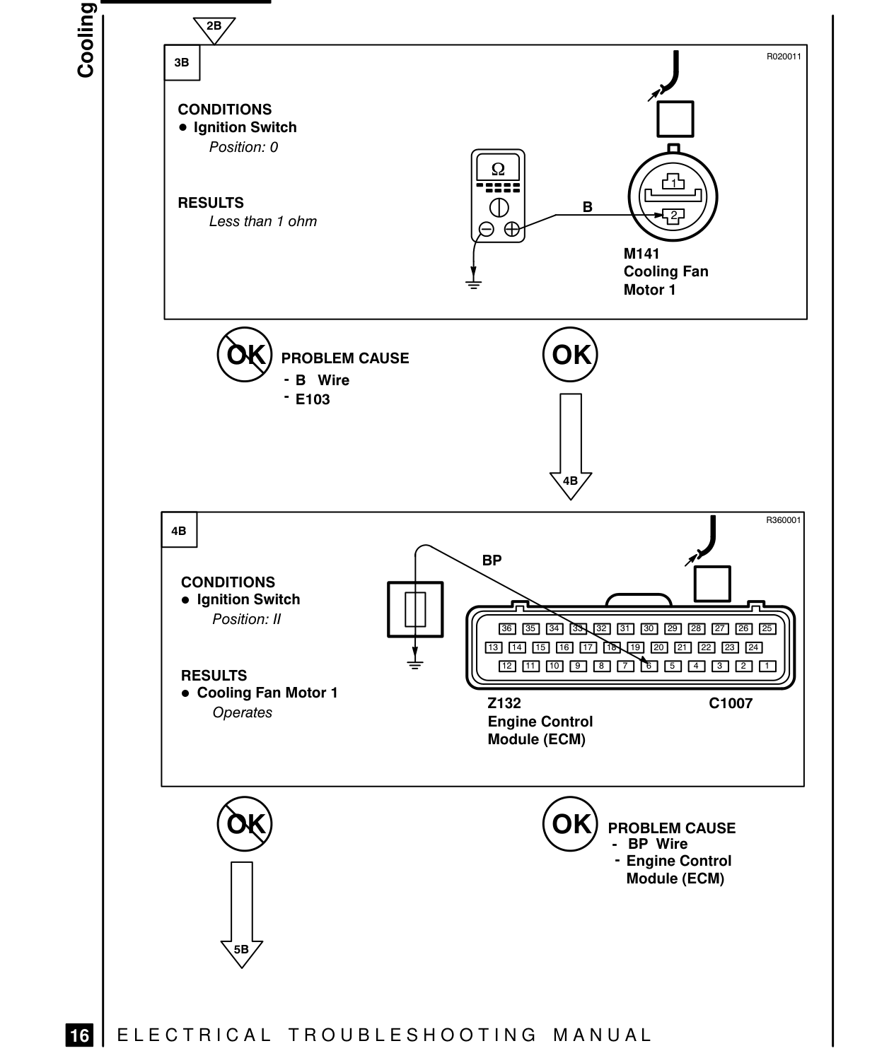 Cooling Fans – Fault Diagnosis