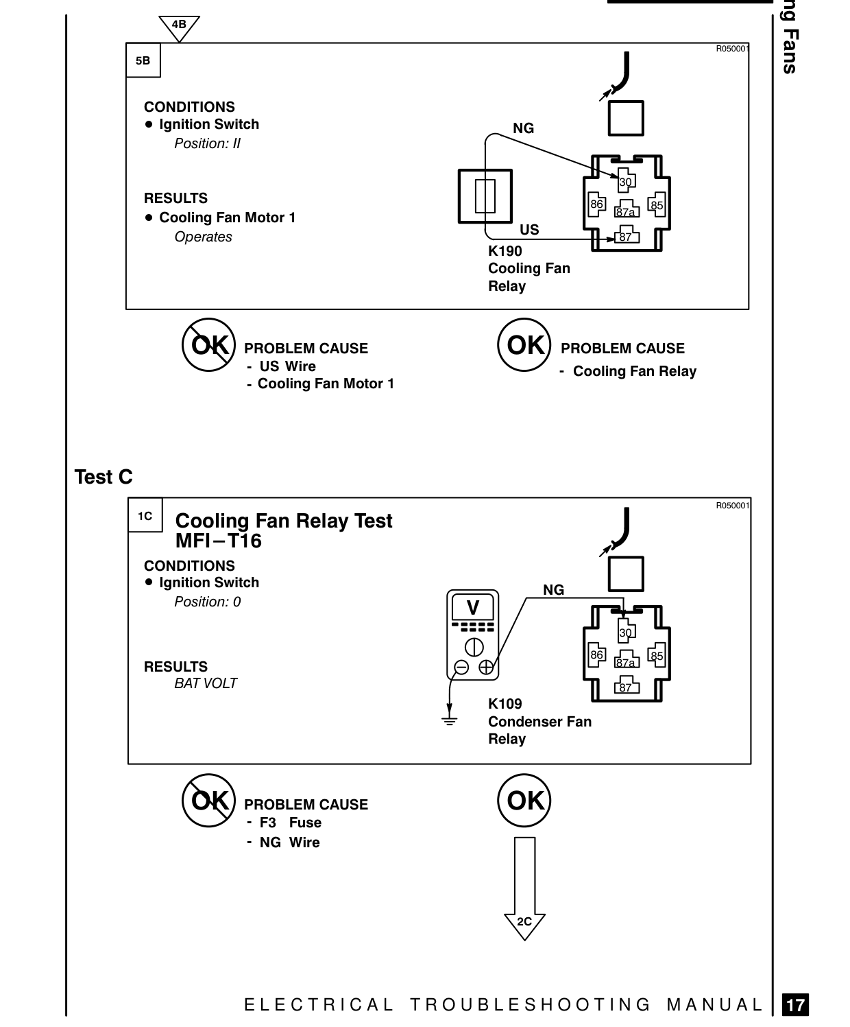 Cooling Fans – Fault Diagnosis