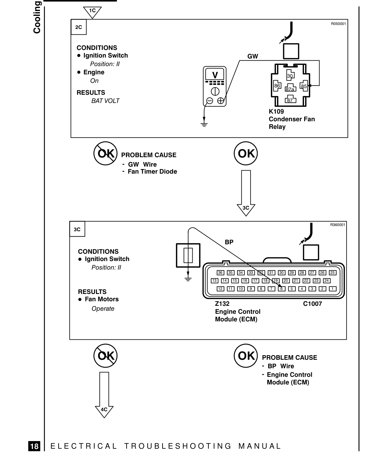 Cooling Fans – Fault Diagnosis