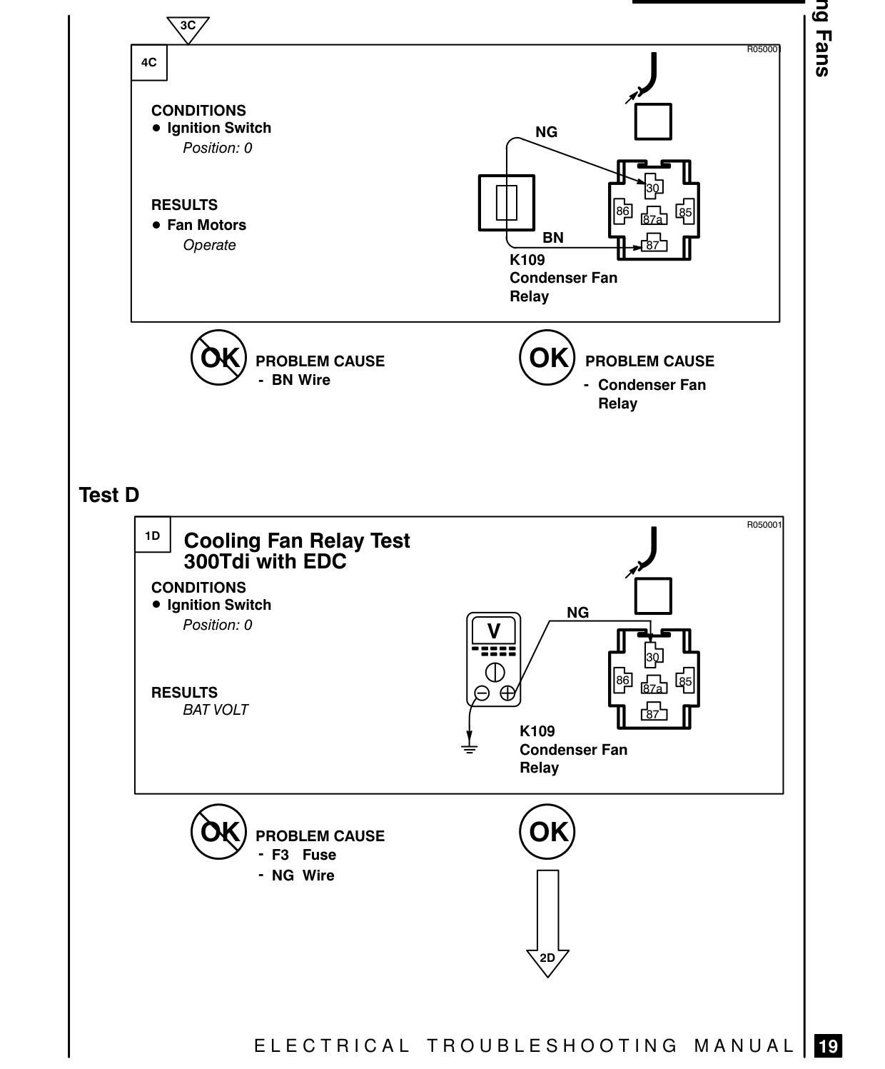 Cooling Fans – Fault Diagnosis