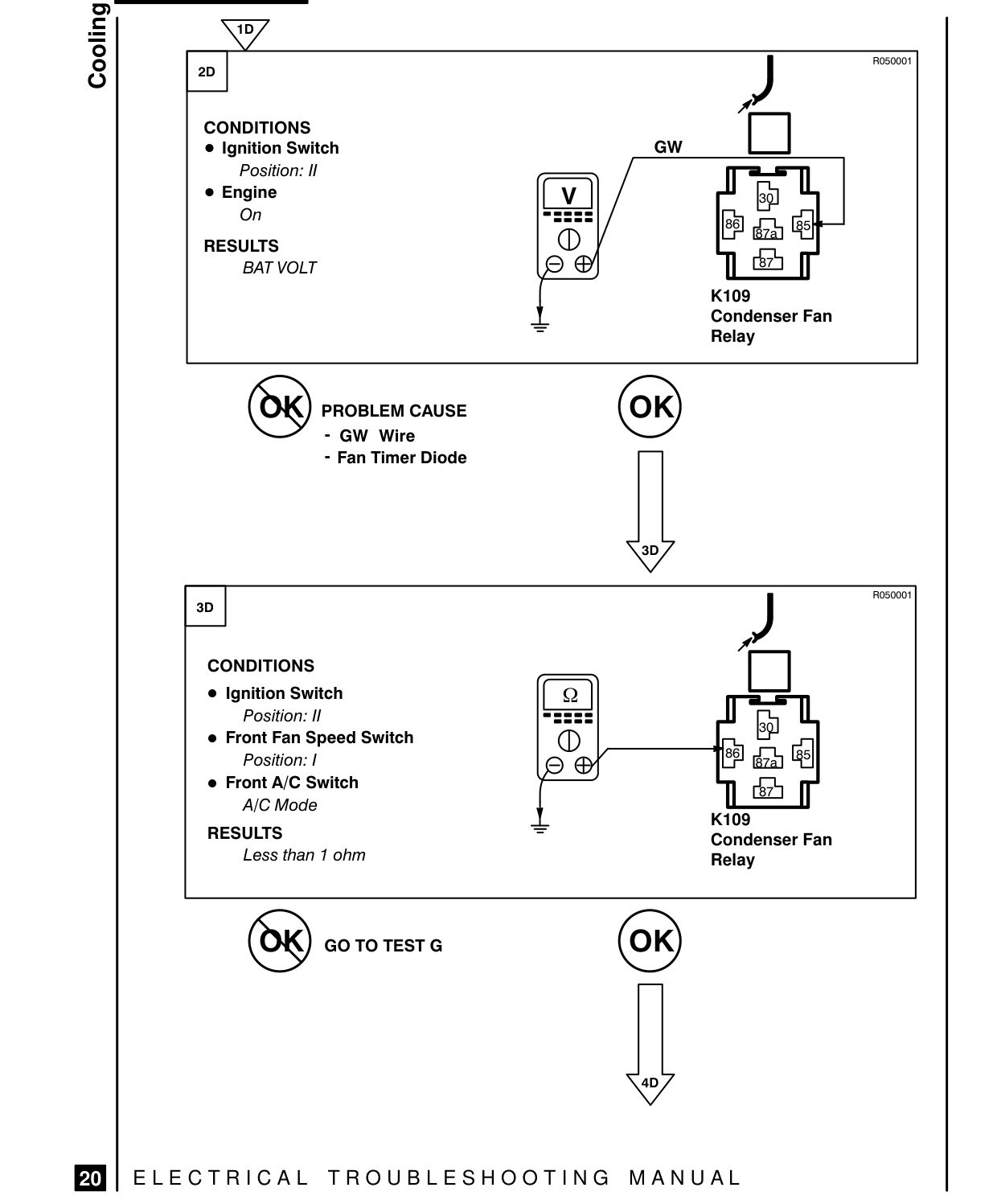 Cooling Fans – Fault Diagnosis