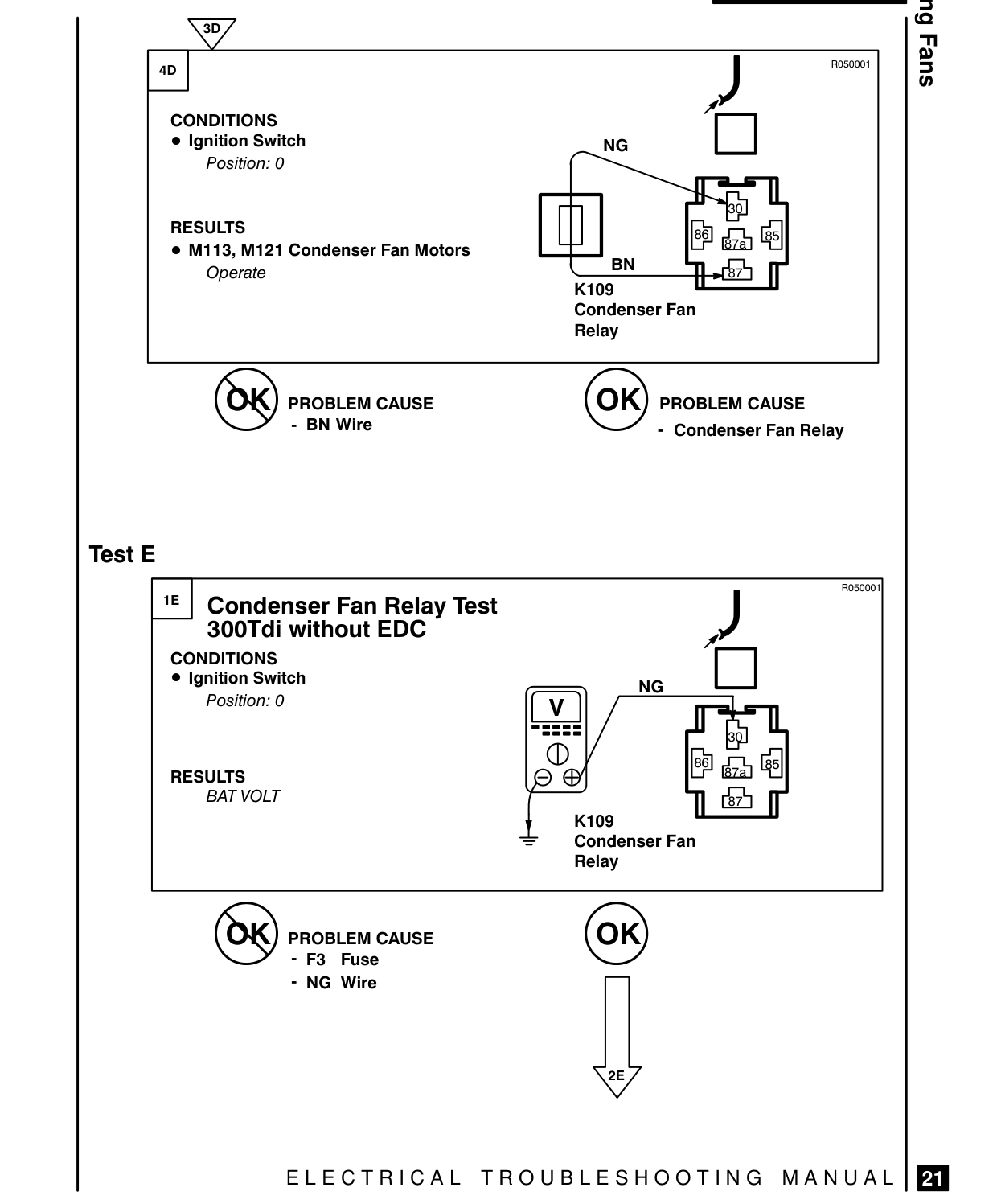 Cooling Fans – Fault Diagnosis