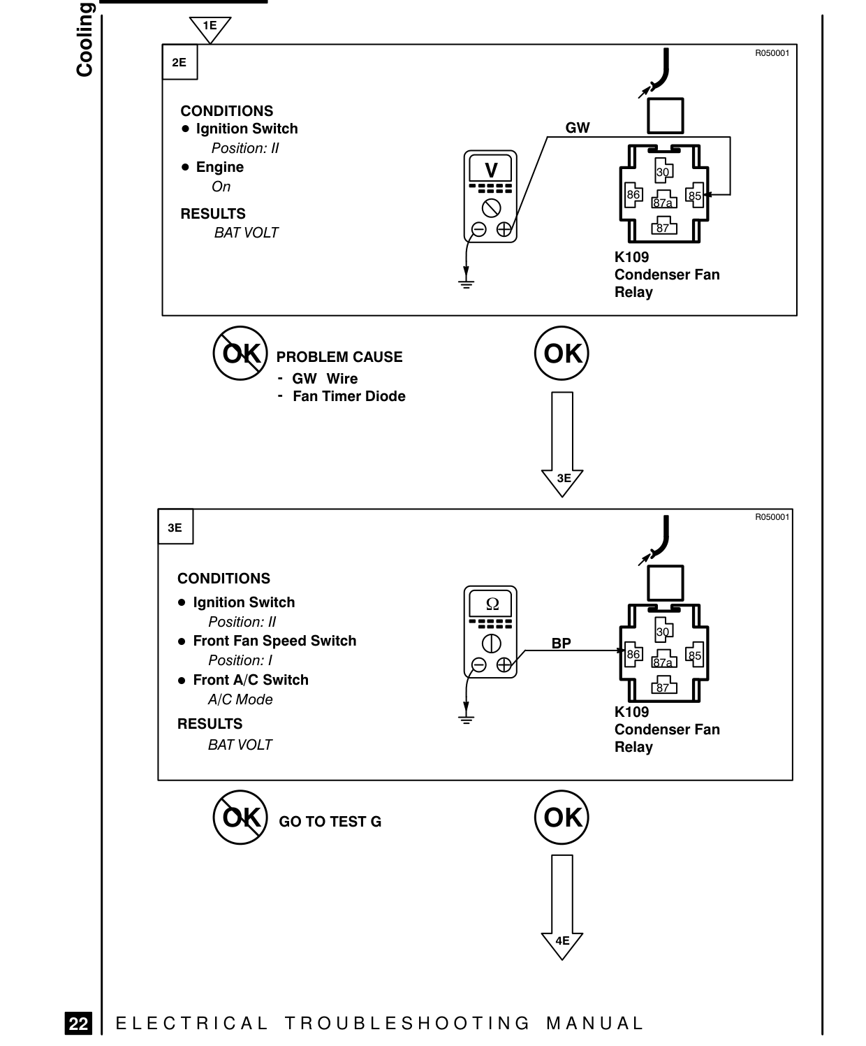 Cooling Fans – Fault Diagnosis