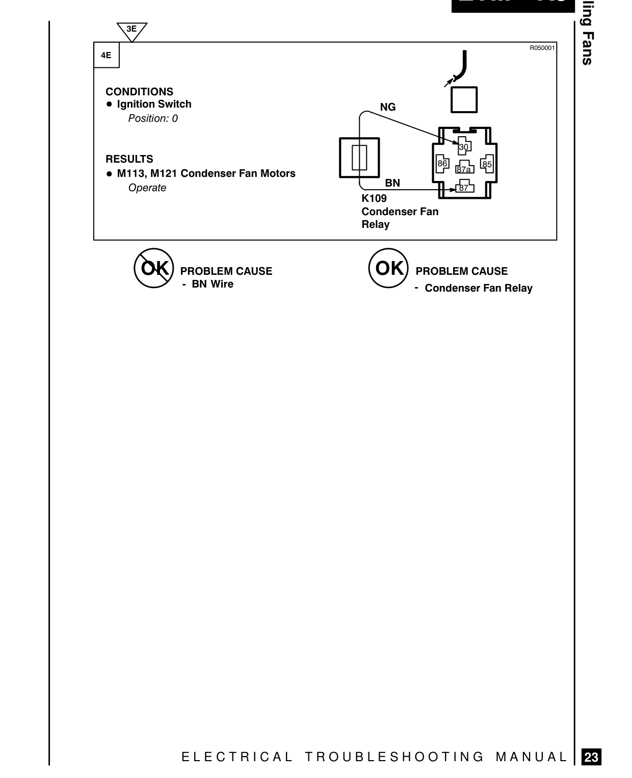 Cooling Fans – Fault Diagnosis