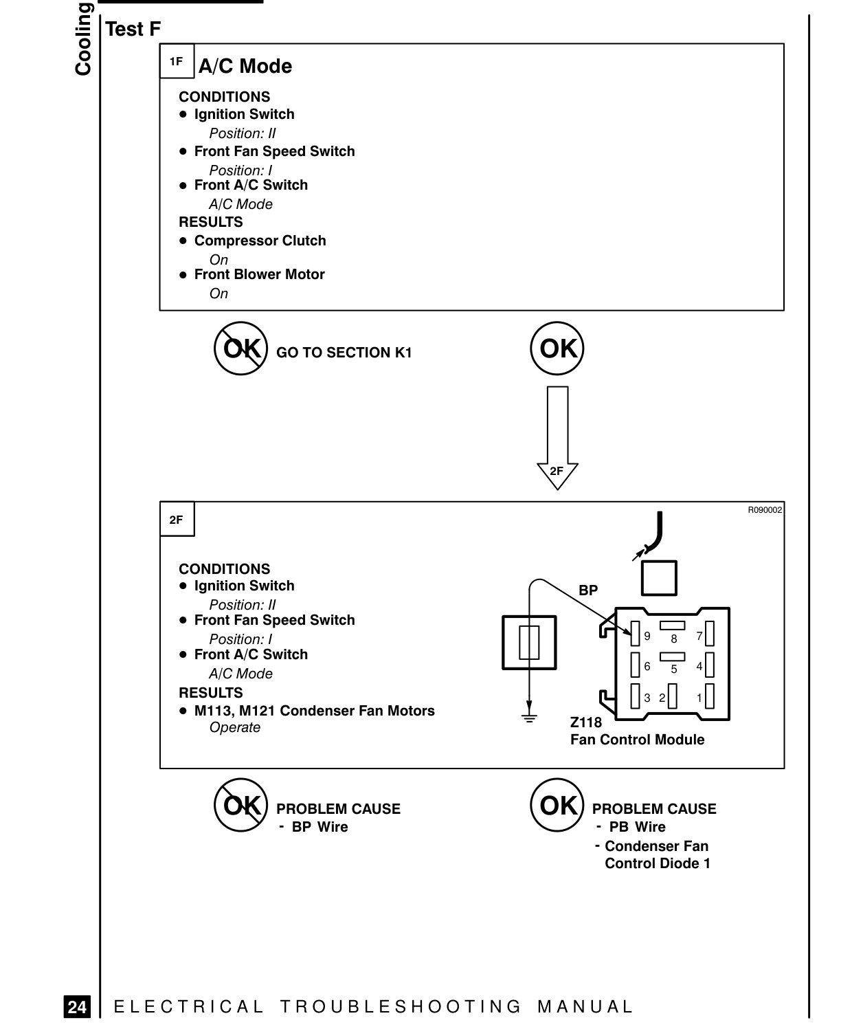 Cooling Fans – Fault Diagnosis