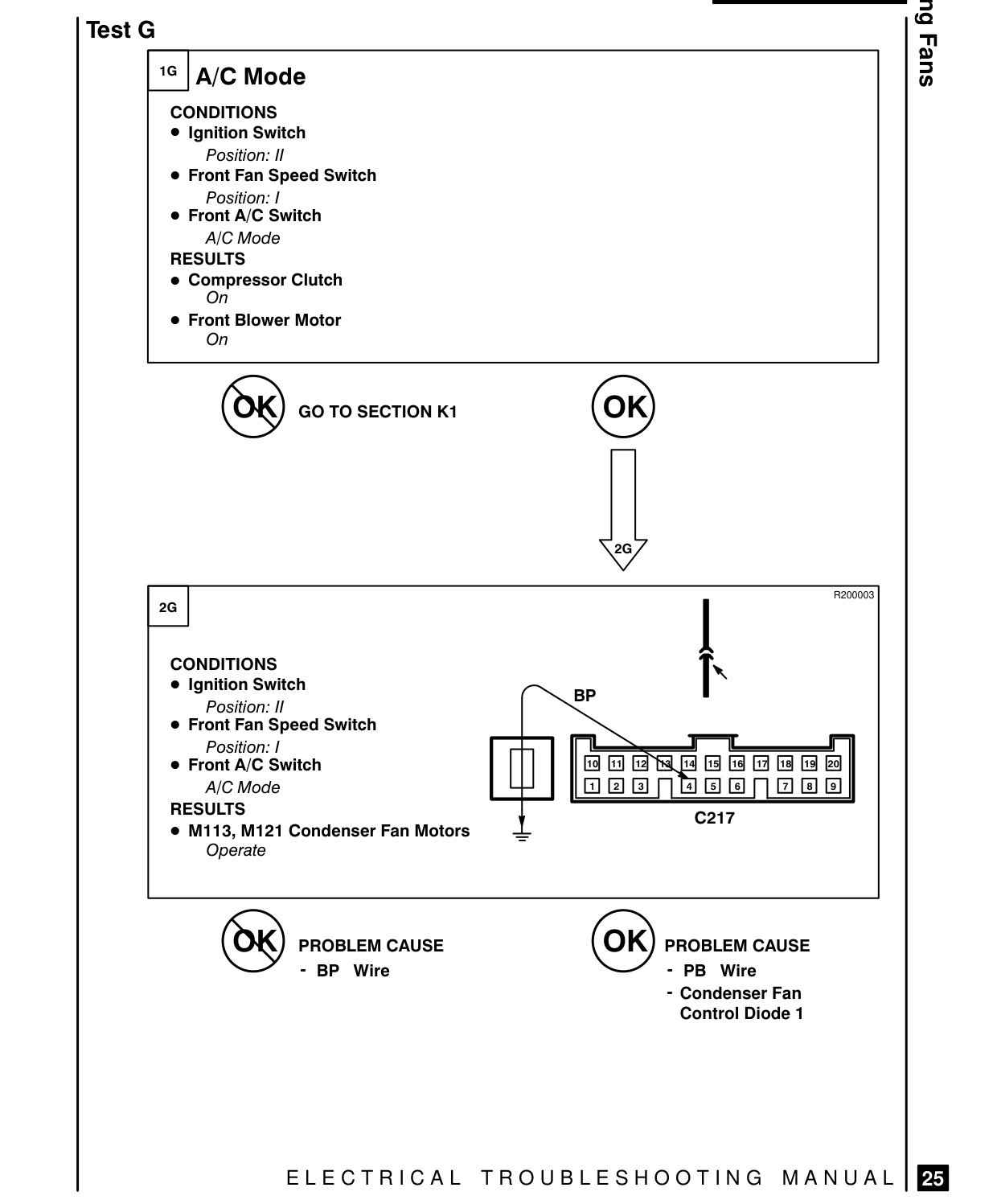 Cooling Fans – Fault Diagnosis