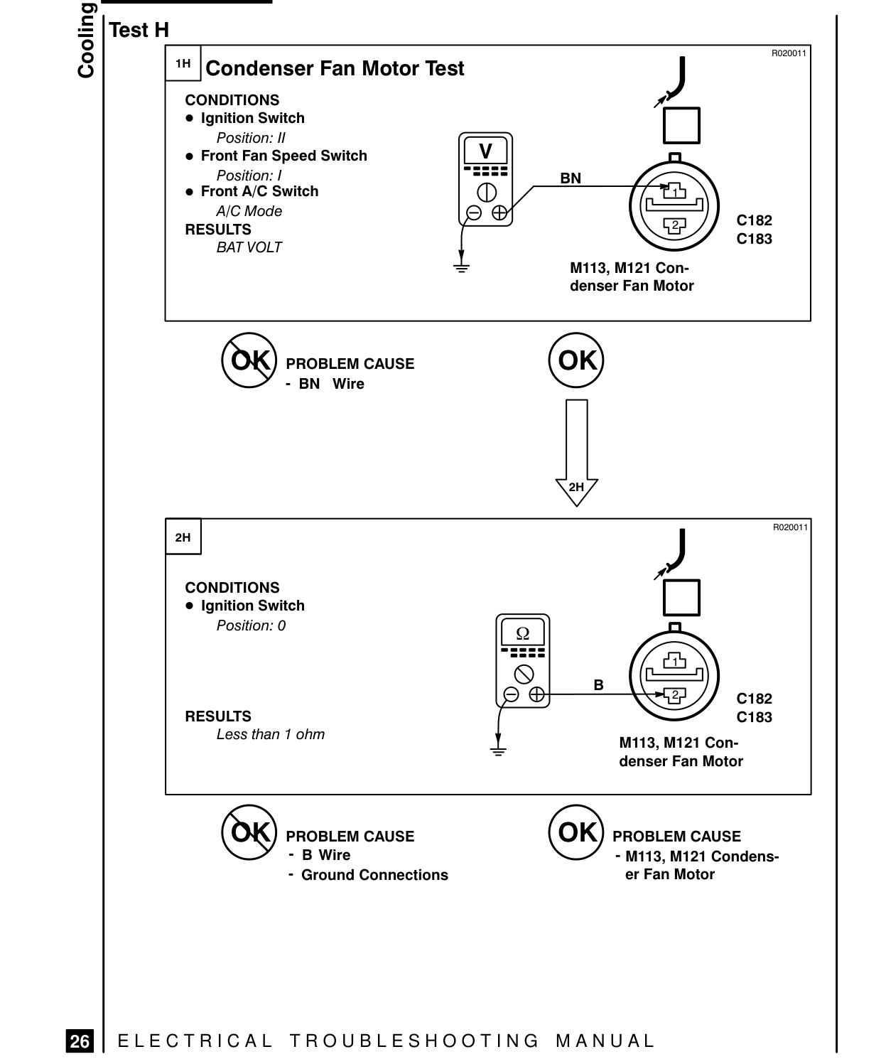 Cooling Fans – Fault Diagnosis