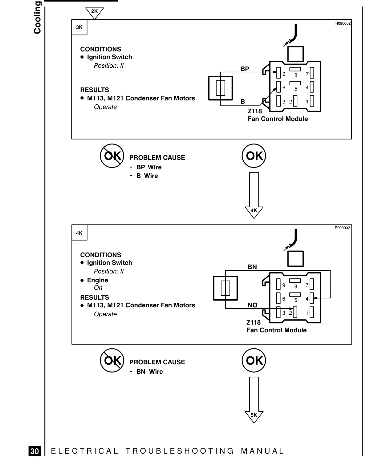 Cooling Fans – Fault Diagnosis