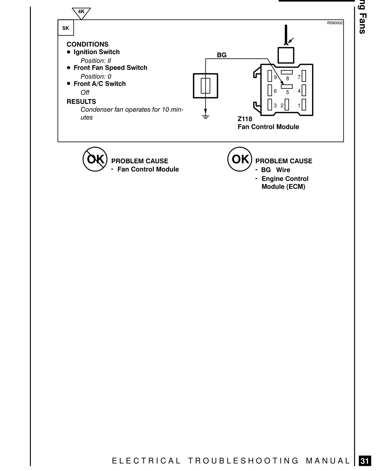 Cooling Fans – Fault Diagnosis