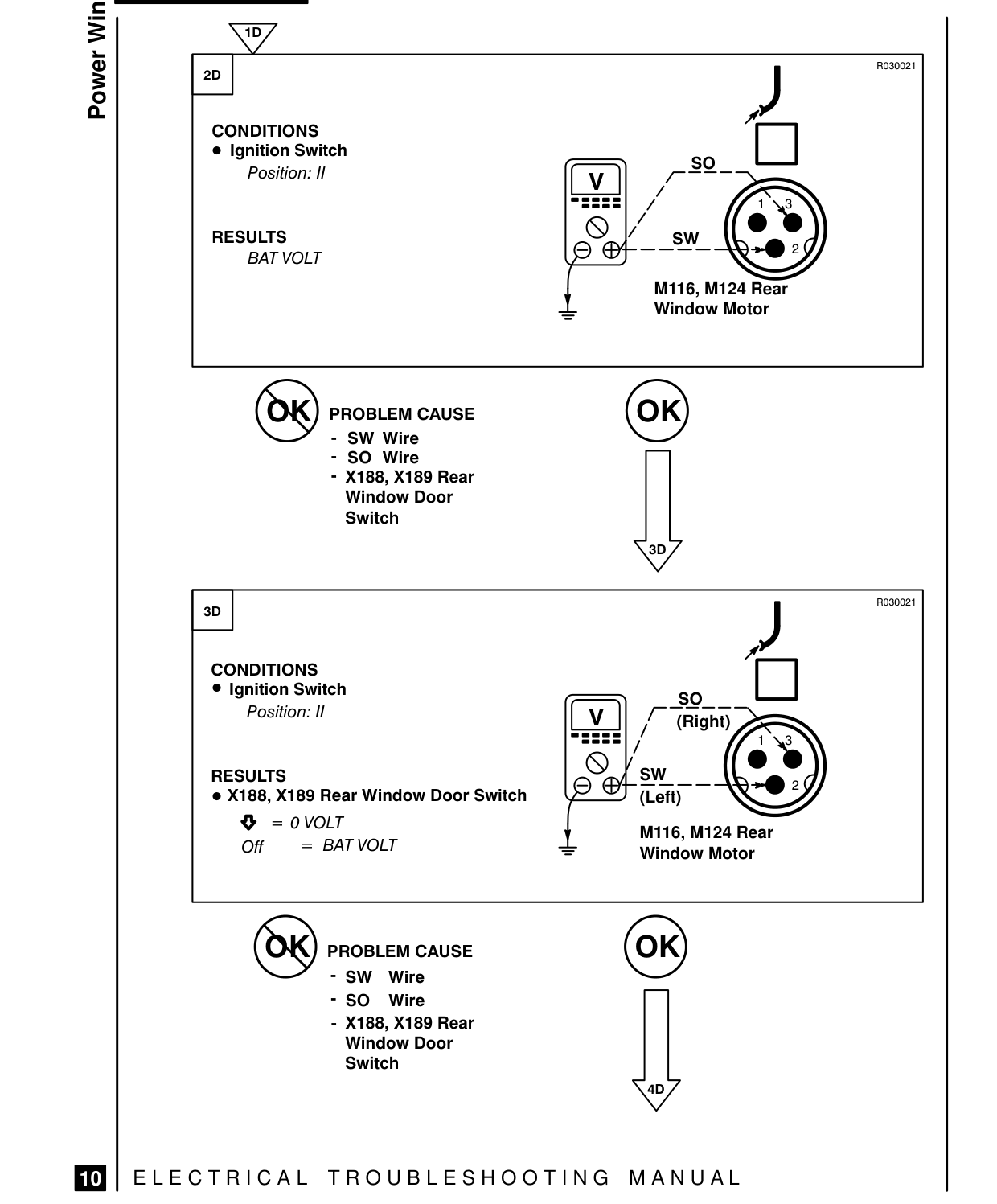 Driver’S Side – Fault Diagnosis