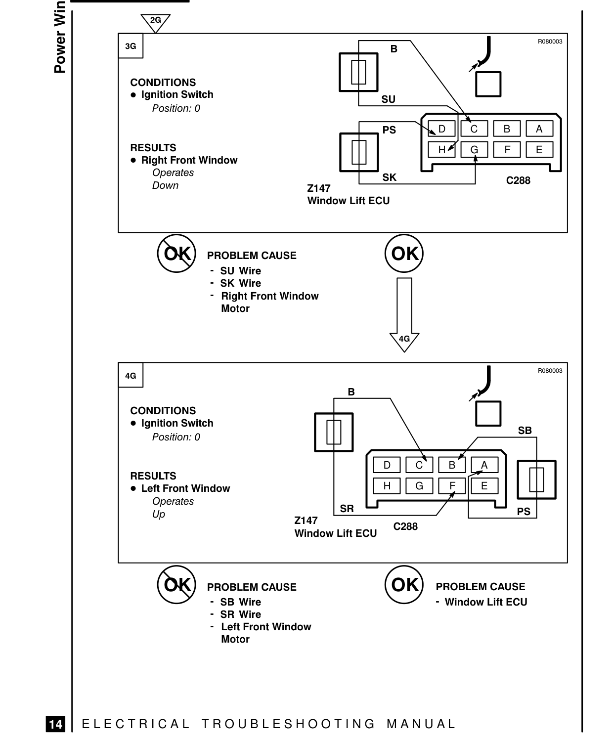 Driver’S Side – Fault Diagnosis