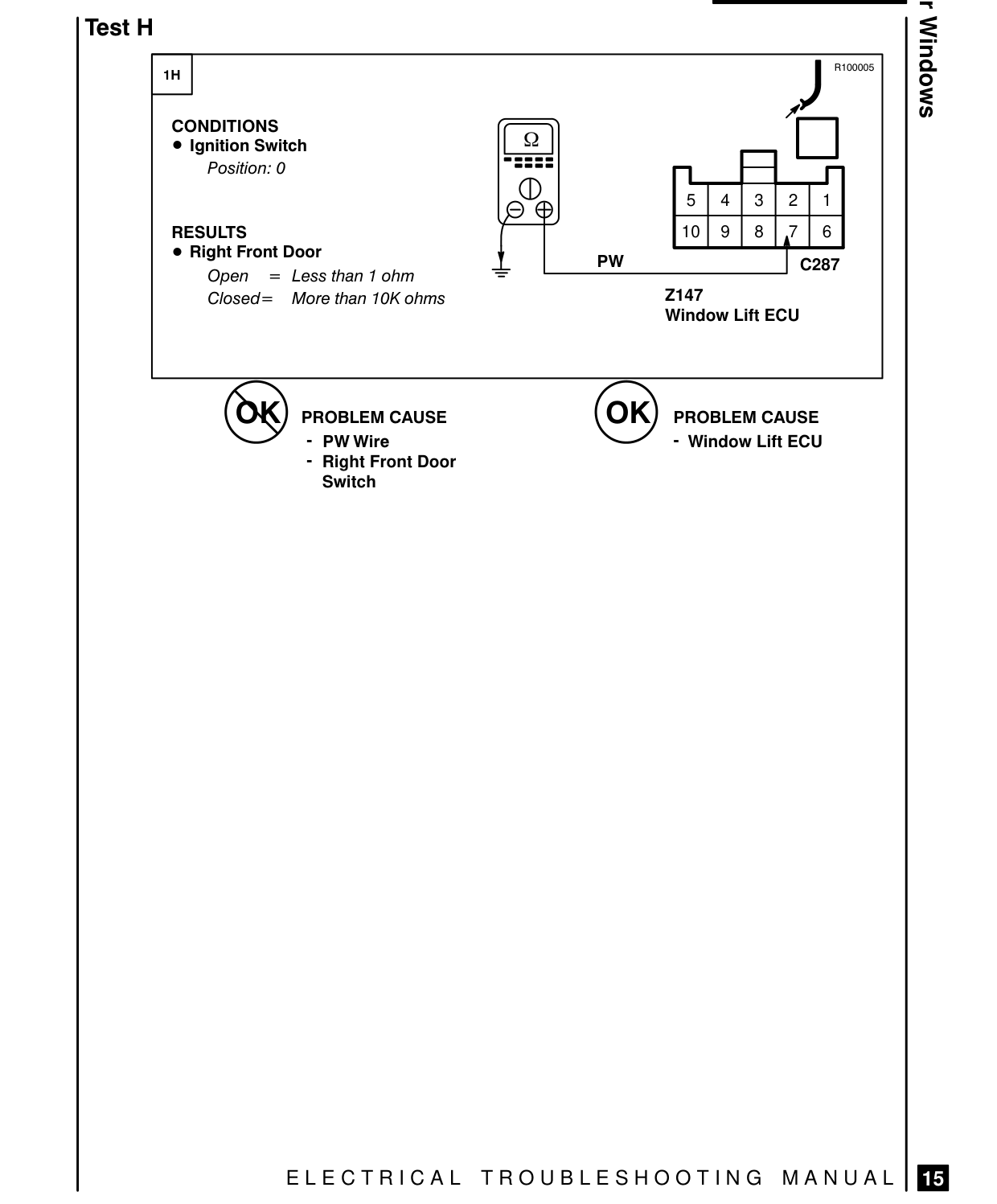 Driver’S Side – Fault Diagnosis