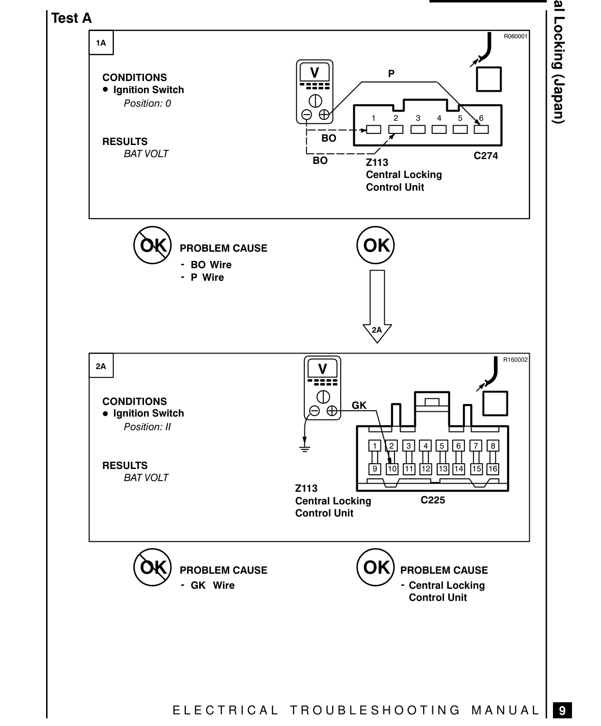 Central Locking (Japan) – Fault Diagnosis