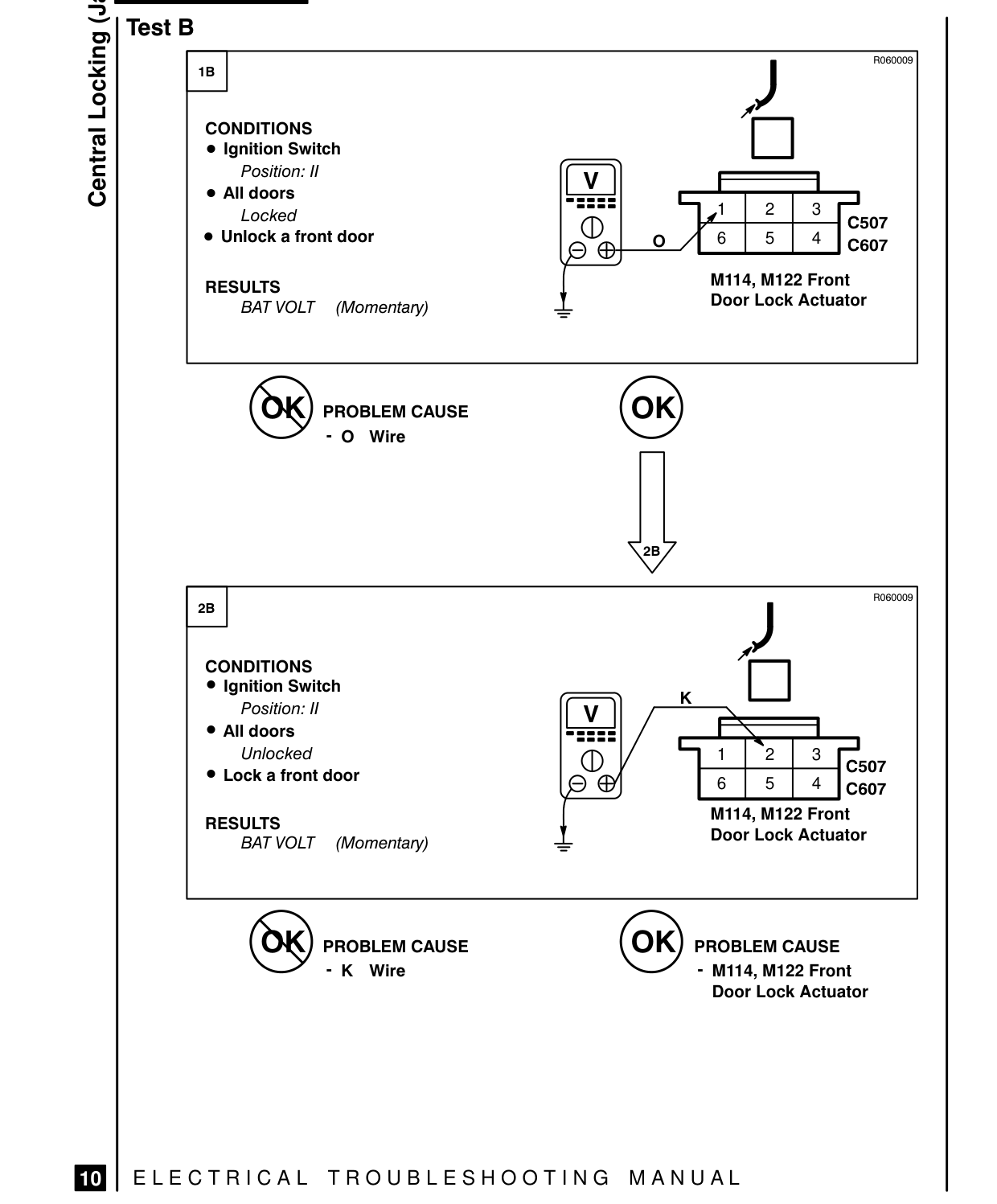 Central Locking (Japan) – Fault Diagnosis