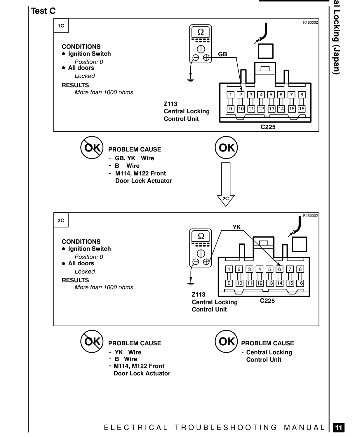 Central Locking (Japan) – Fault Diagnosis