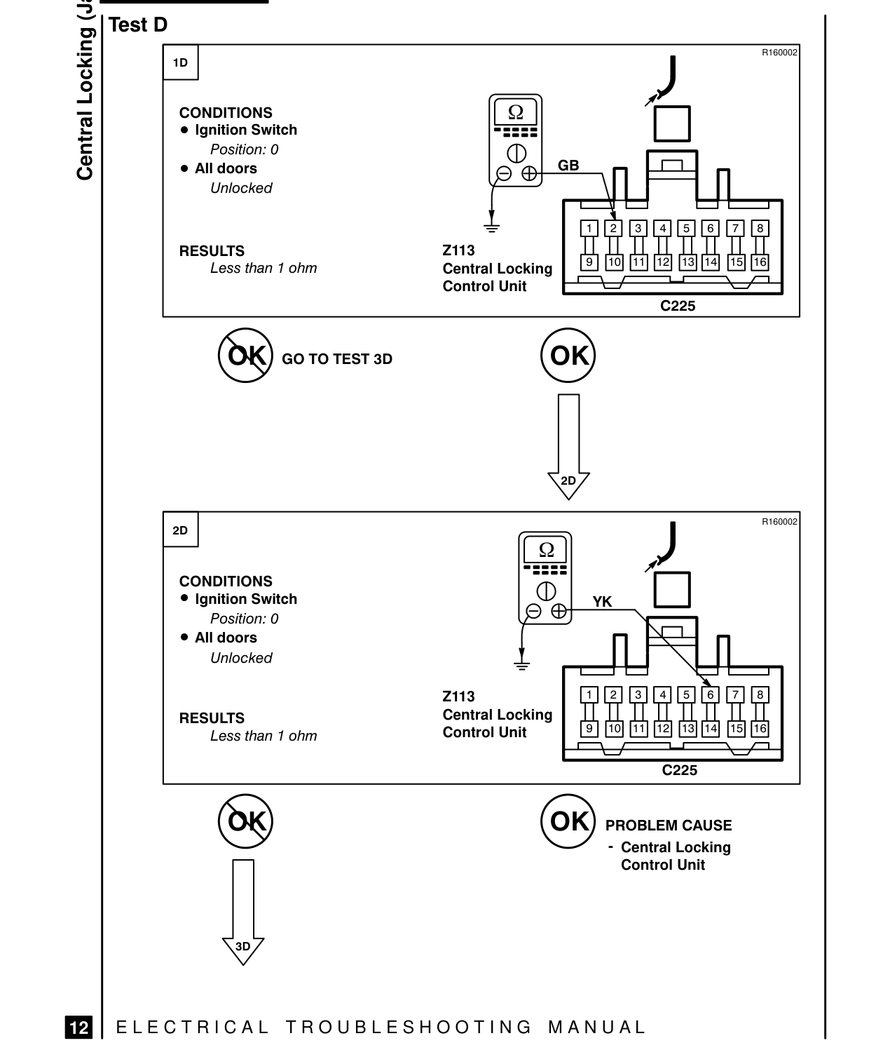 Central Locking (Japan) – Fault Diagnosis