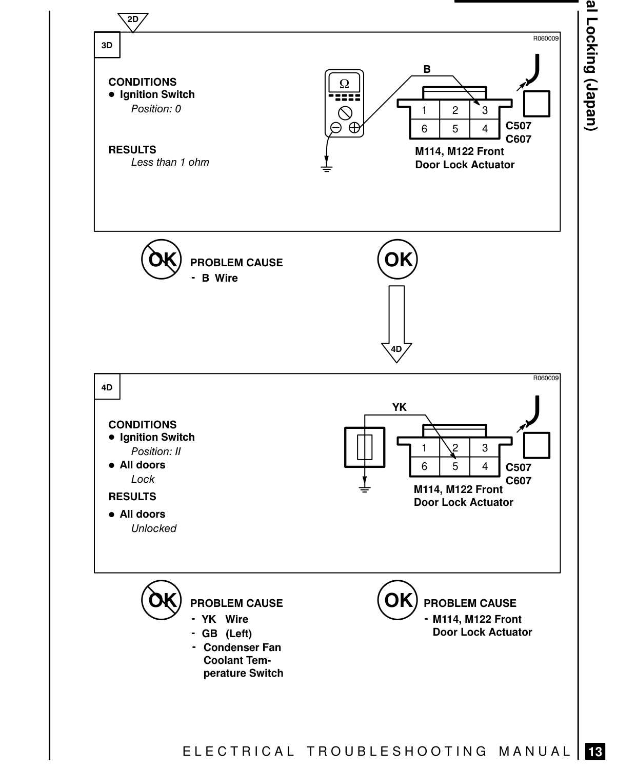 Central Locking (Japan) – Fault Diagnosis