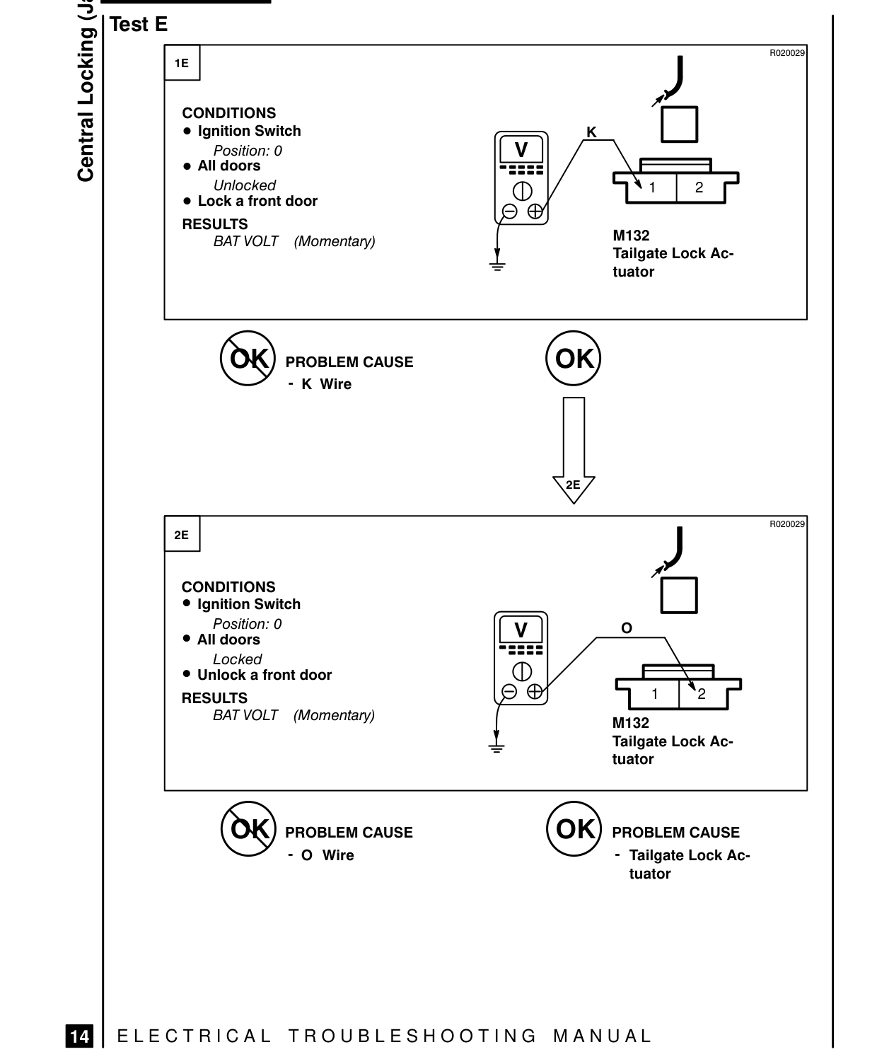Central Locking (Japan) – Fault Diagnosis