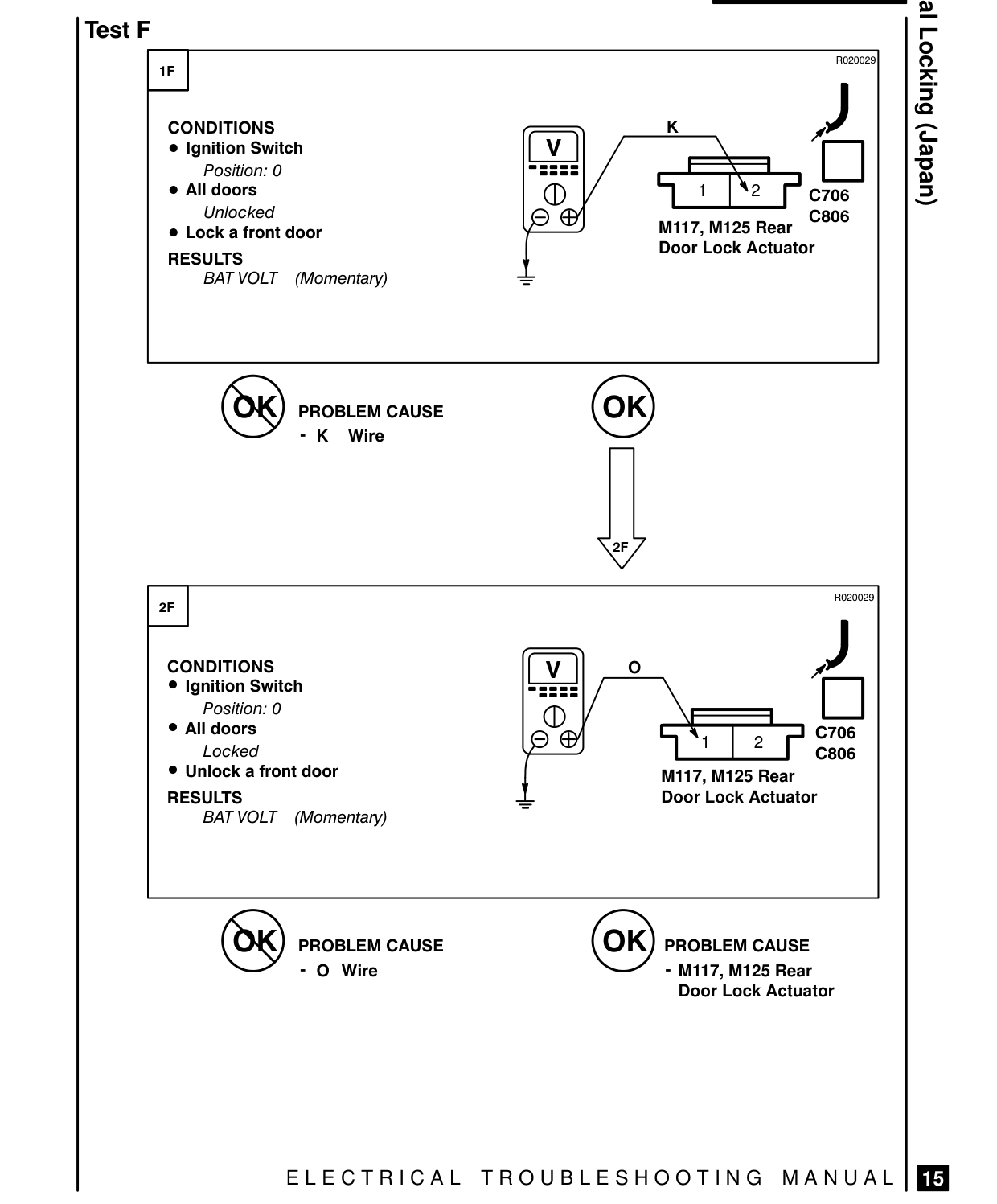 Central Locking (Japan) – Fault Diagnosis