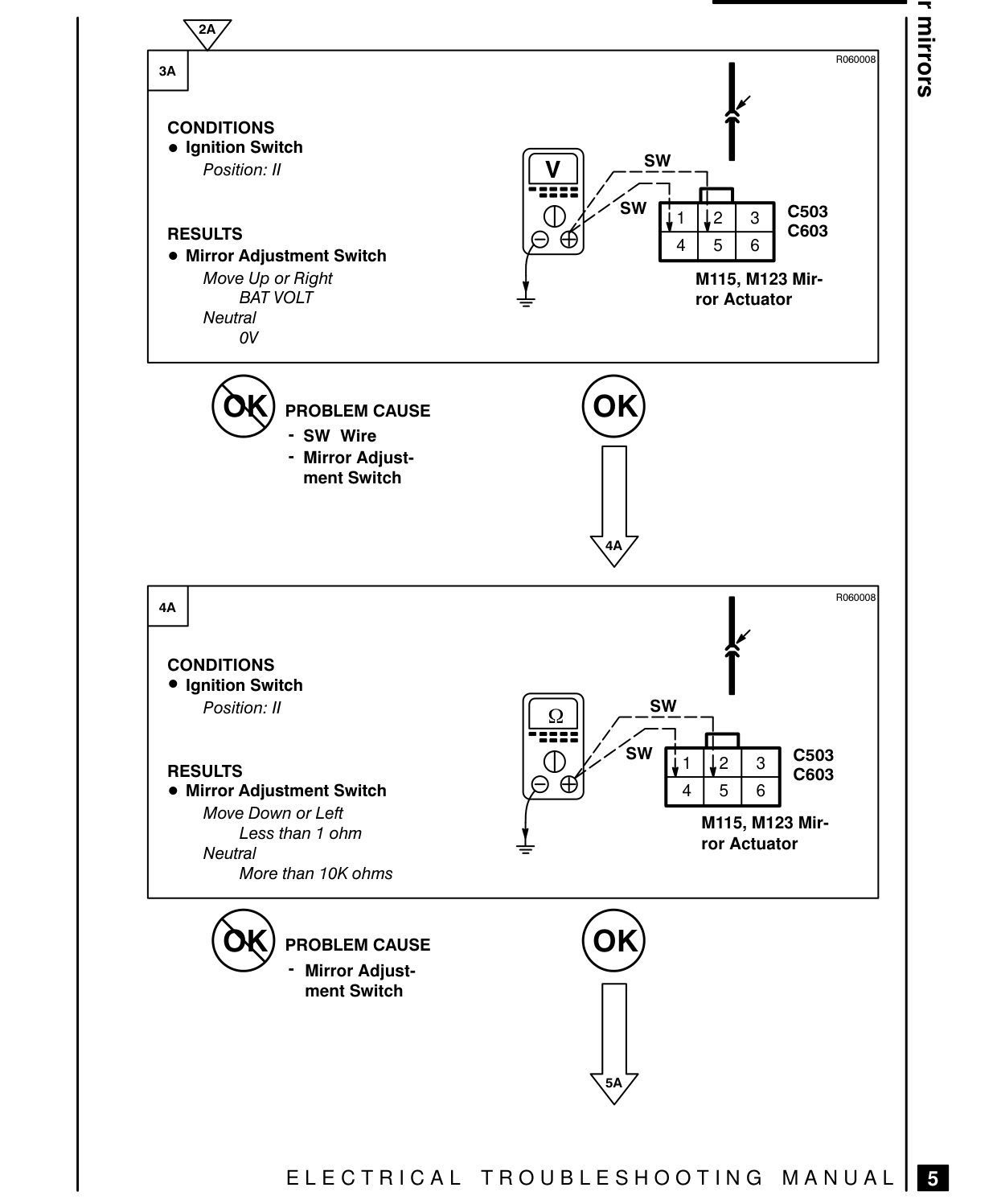 Power Mirrors – Fault Diagnosis