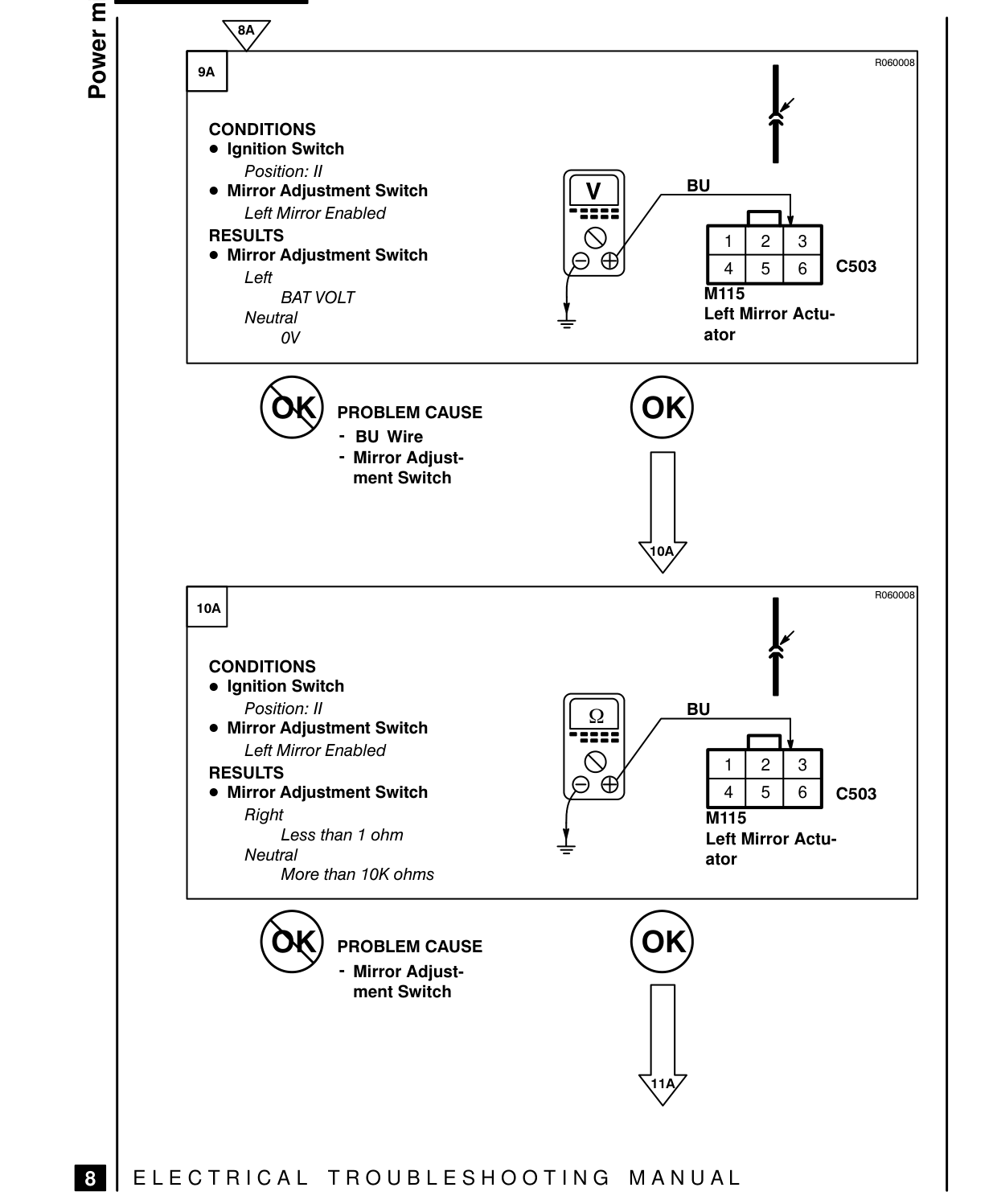 Power Mirrors – Fault Diagnosis