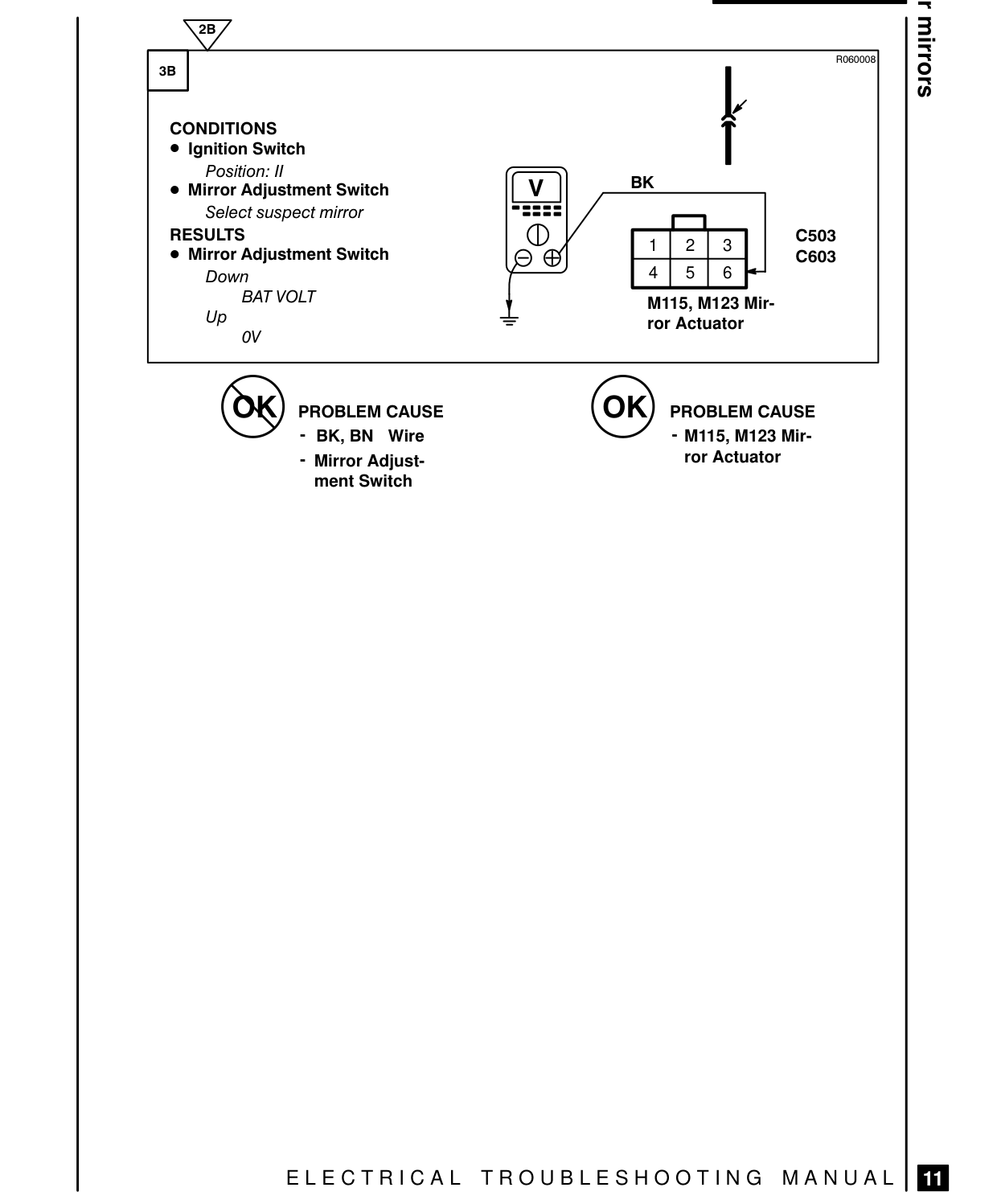 Power Mirrors – Fault Diagnosis