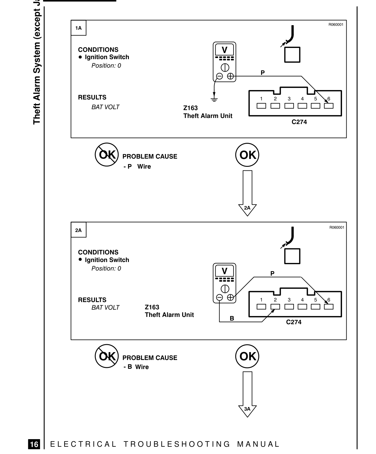 Theft Alarm System – Fault Diagnosis