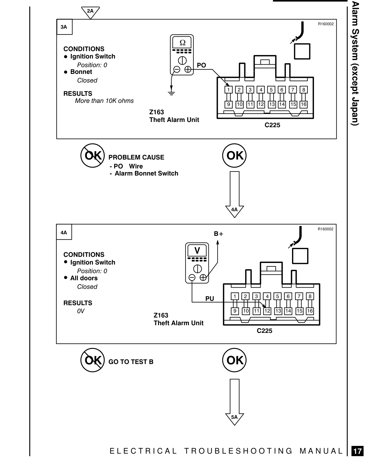 Theft Alarm System – Fault Diagnosis