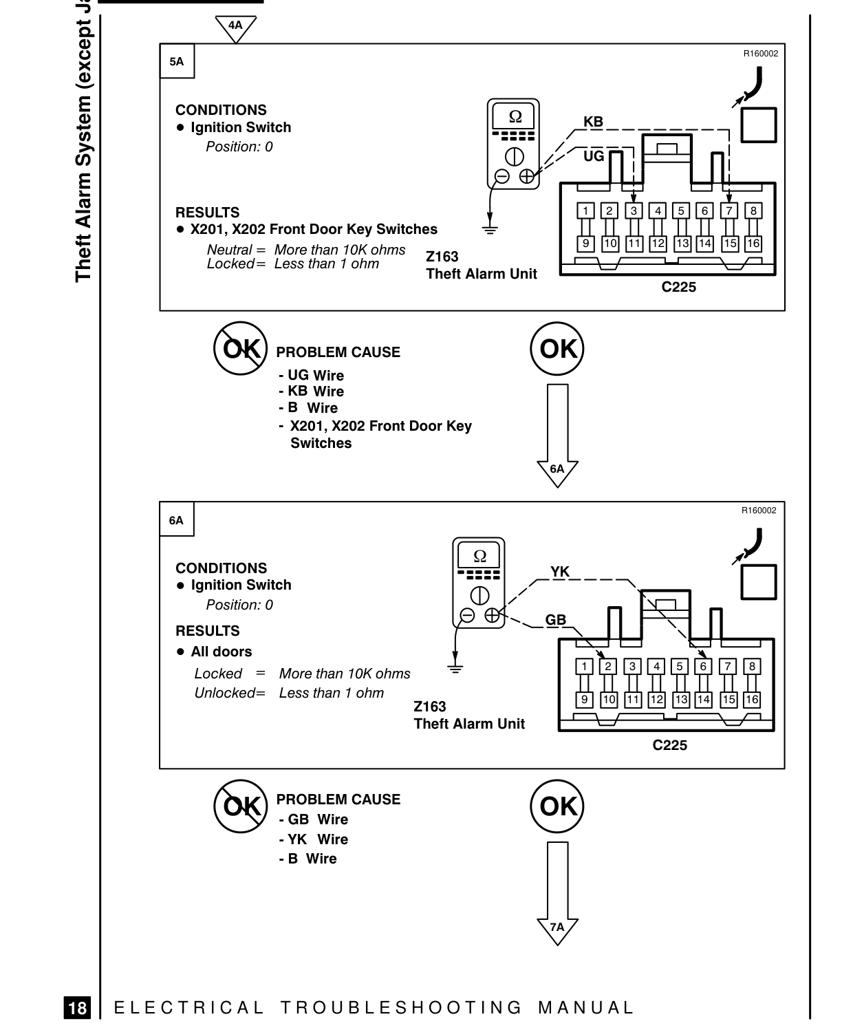 Theft Alarm System – Fault Diagnosis