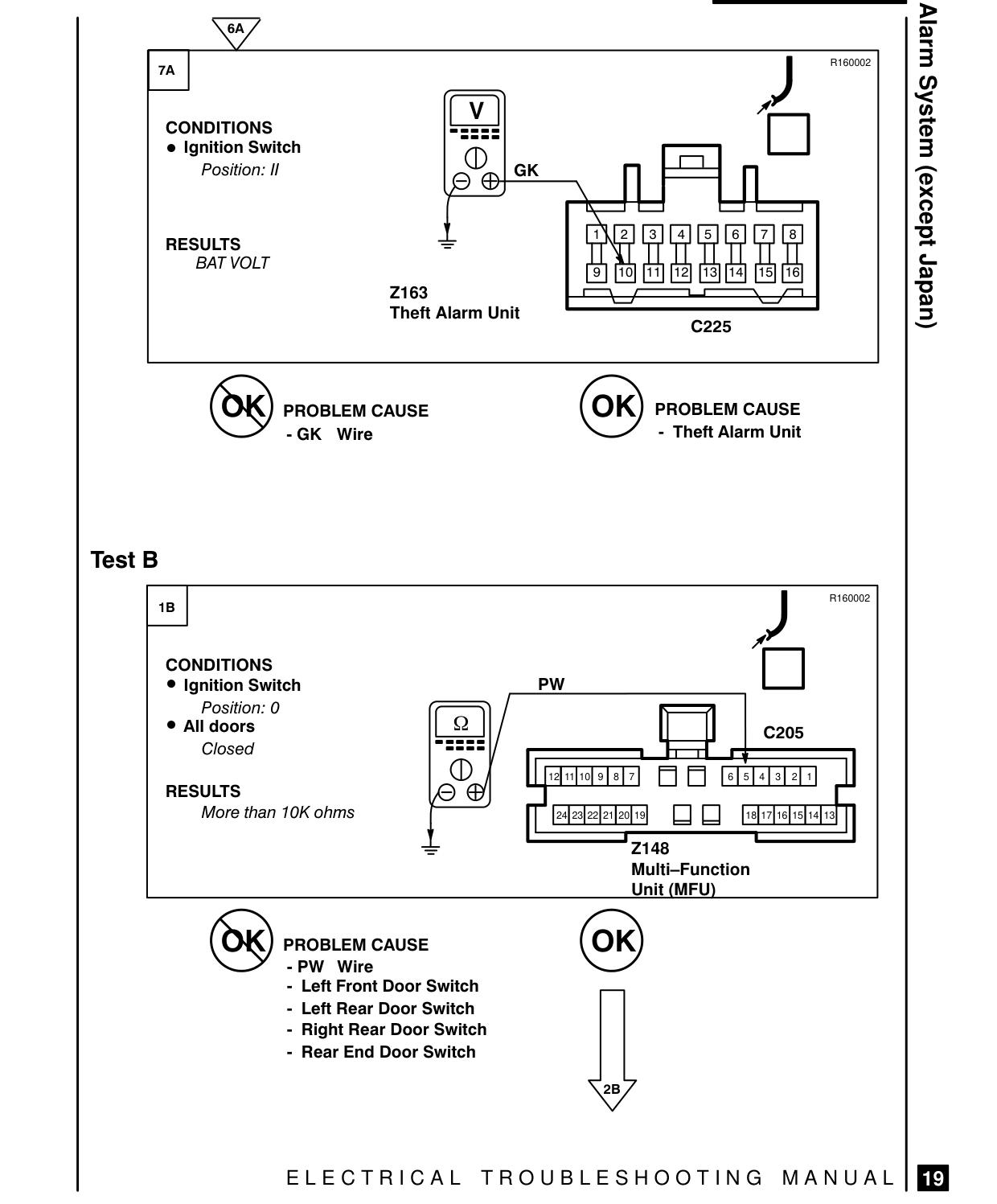 Theft Alarm System – Fault Diagnosis