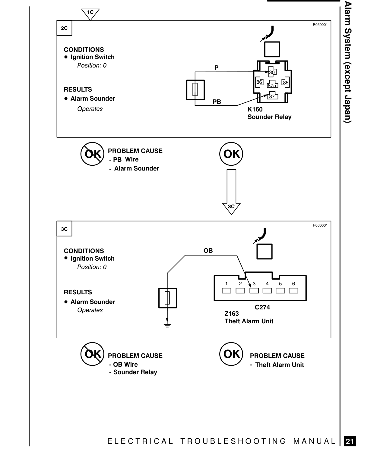 Theft Alarm System – Fault Diagnosis
