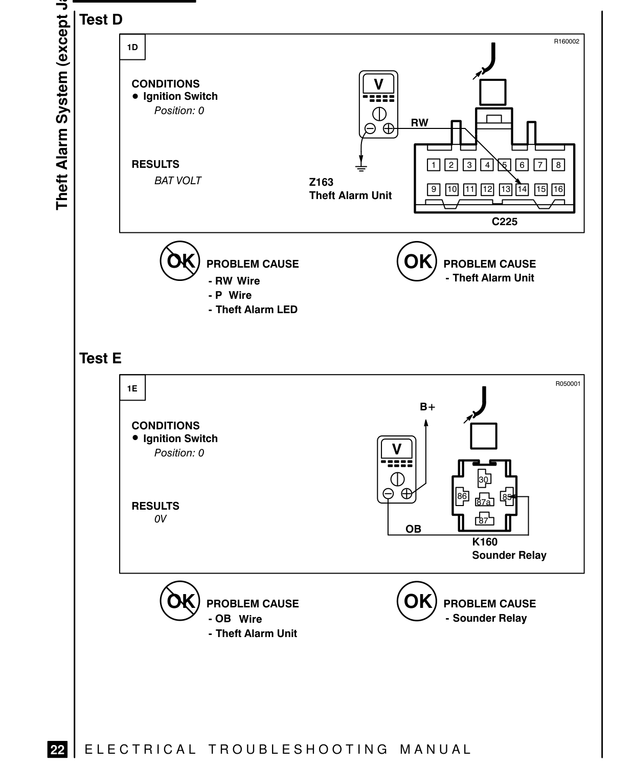 Theft Alarm System – Fault Diagnosis