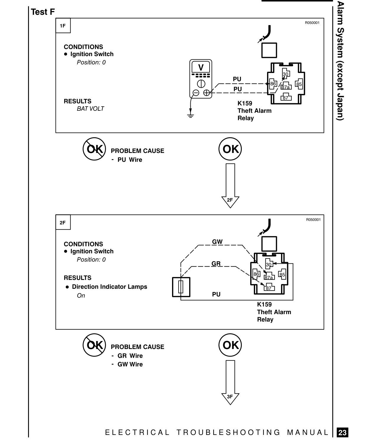 Theft Alarm System – Fault Diagnosis