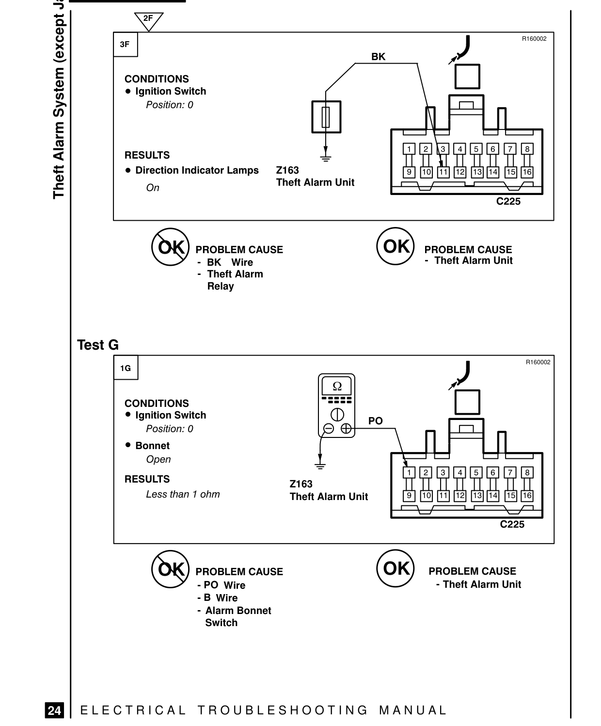 Theft Alarm System – Fault Diagnosis