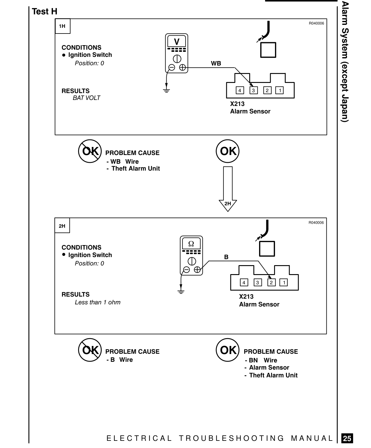 Theft Alarm System – Fault Diagnosis