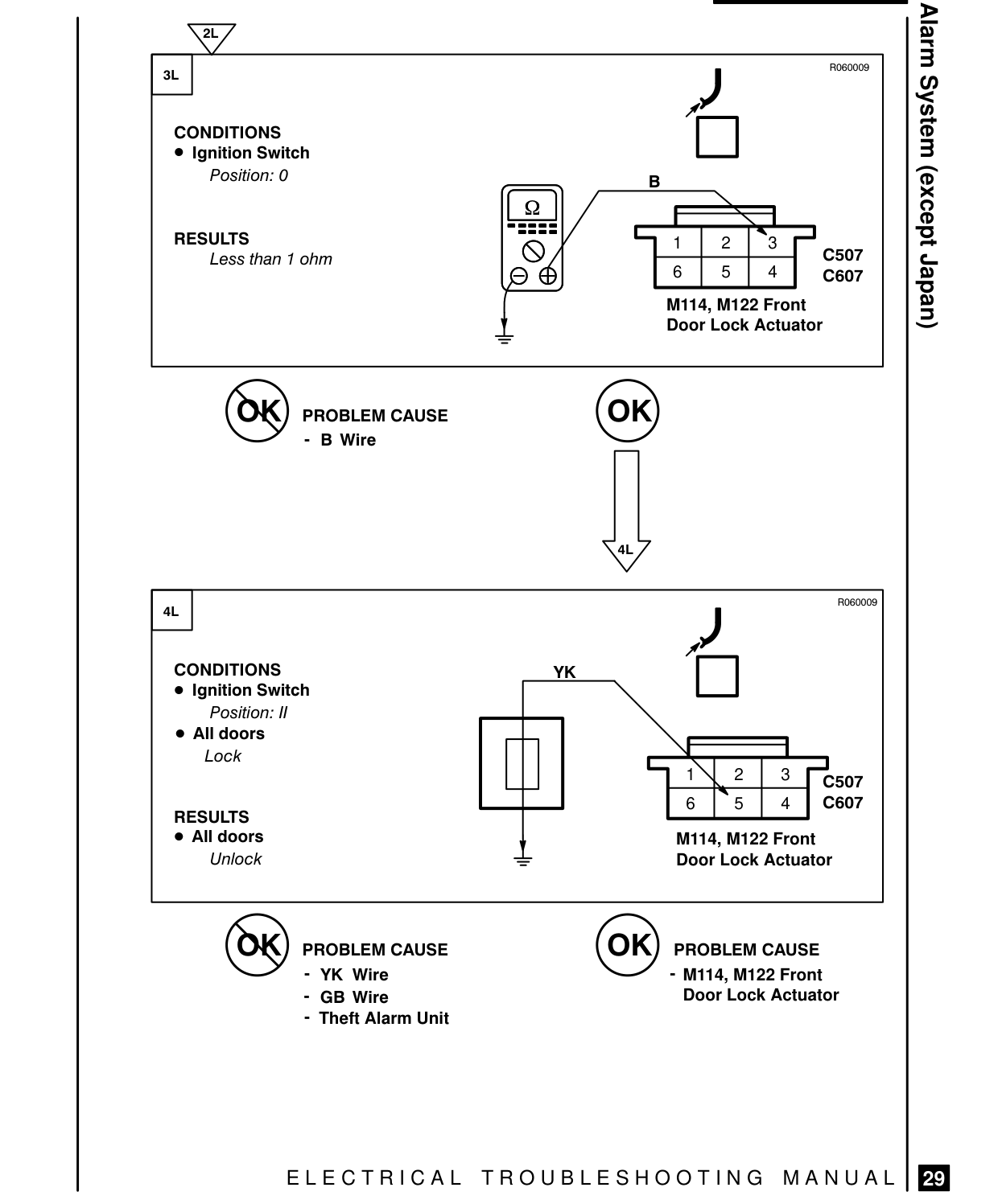 Theft Alarm System – Fault Diagnosis