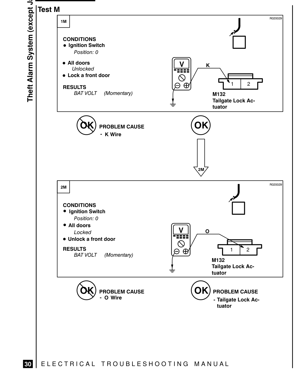 Theft Alarm System – Fault Diagnosis