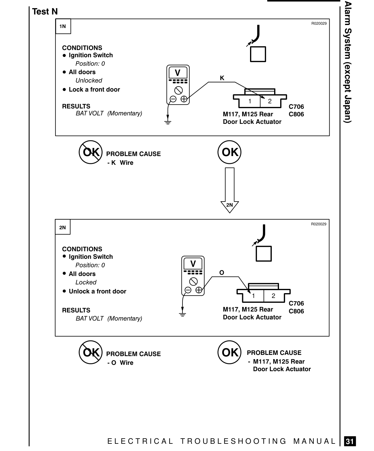 Theft Alarm System – Fault Diagnosis