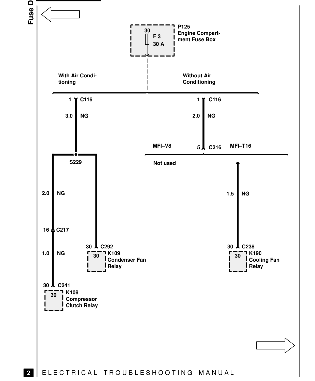 Fuse Details – Circuit Diagram