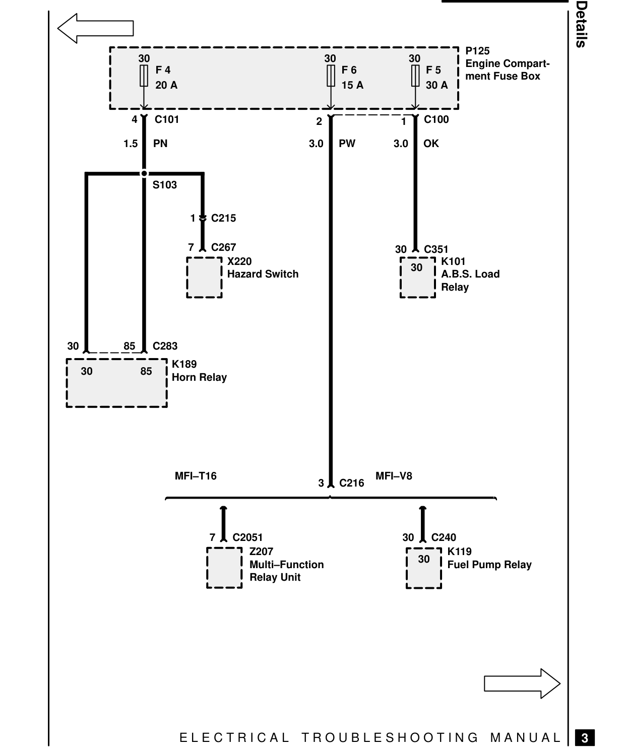Fuse Details – Circuit Diagram